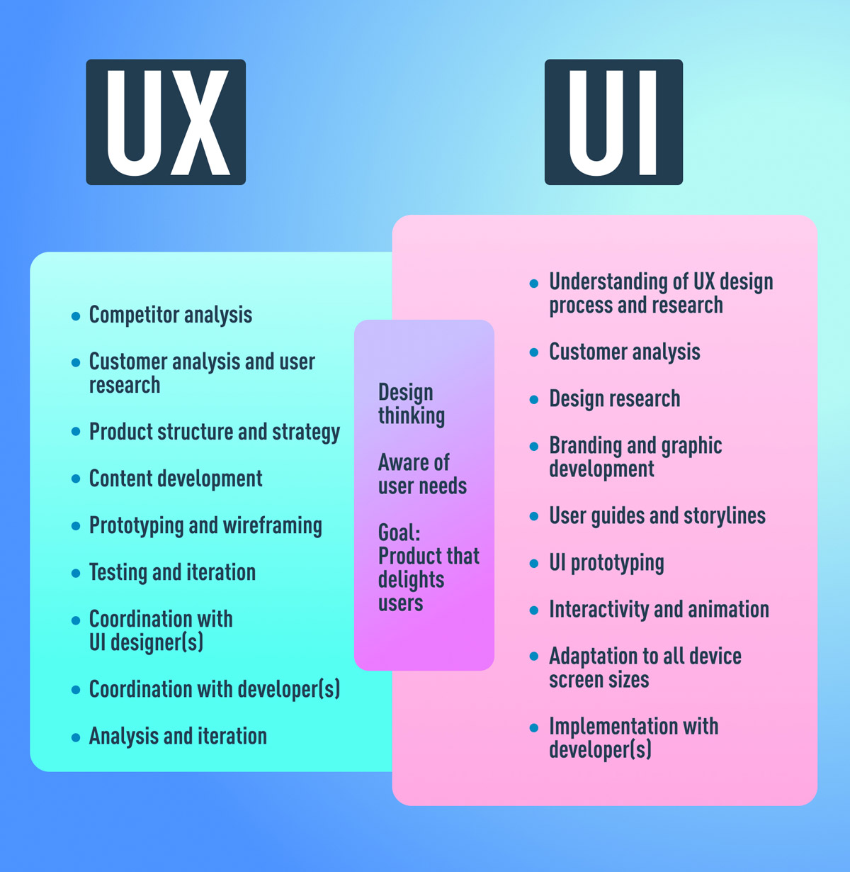 tasks-and-responsibilities-of-ux-vs-ui-designers